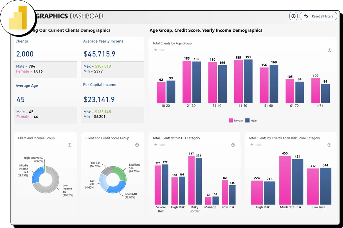 Agence Power BI
