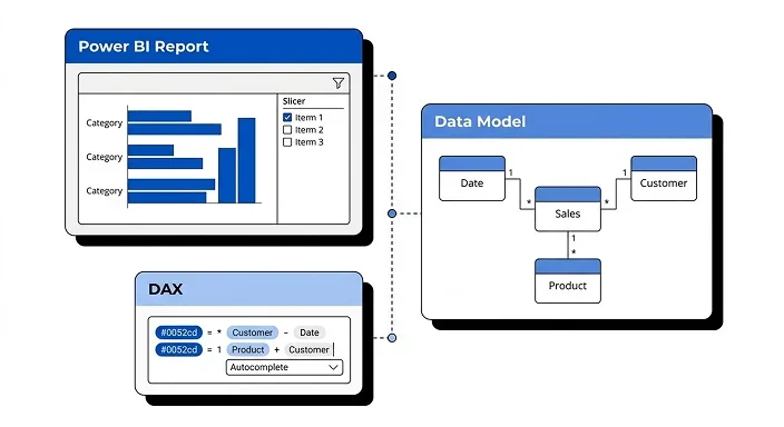 Agence Power BI