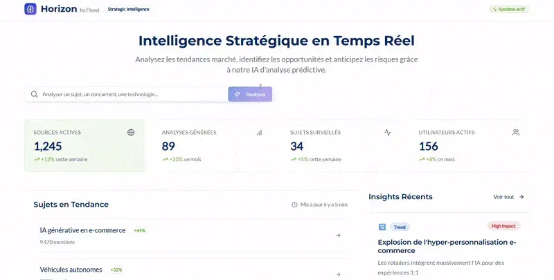 IA étude de marché