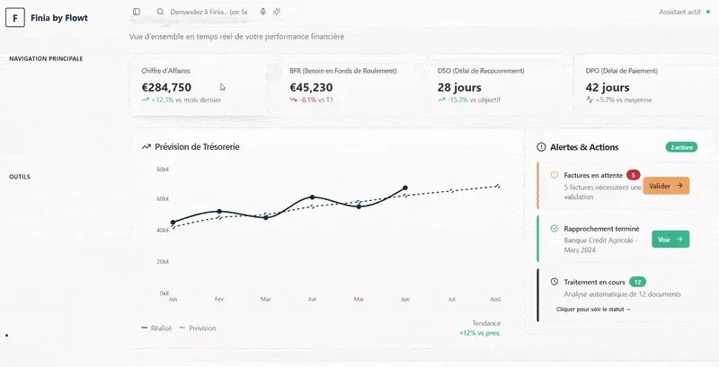 cockpit financier augmenté par IA