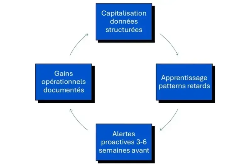Machine Learning BTP prediction