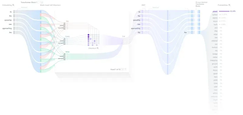 architecture Transformer IA