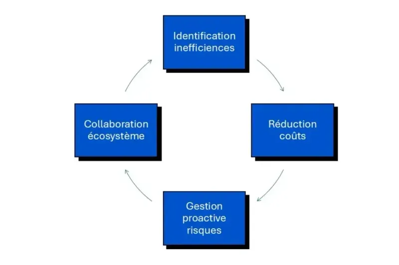 explorer cartographie BI