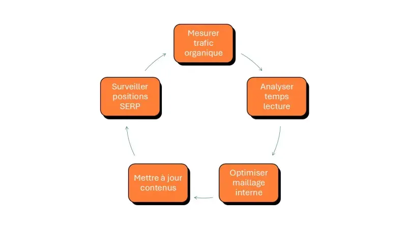 optimisation continue