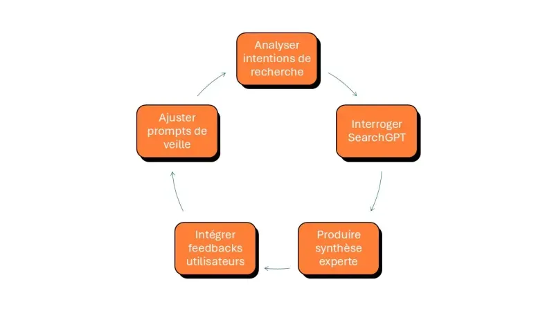 maintenance et opérationnalité