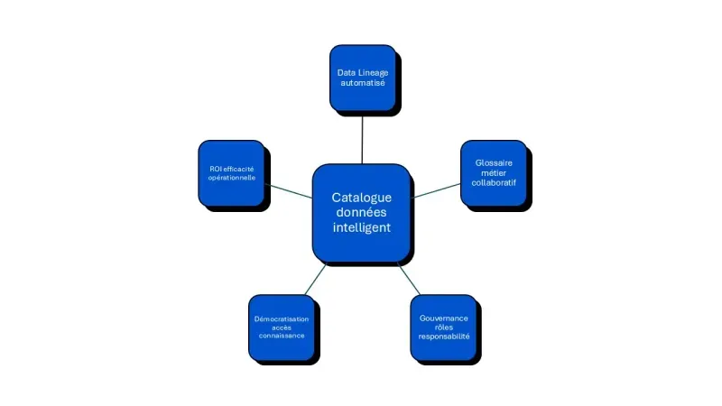 catalogue de données intelligent