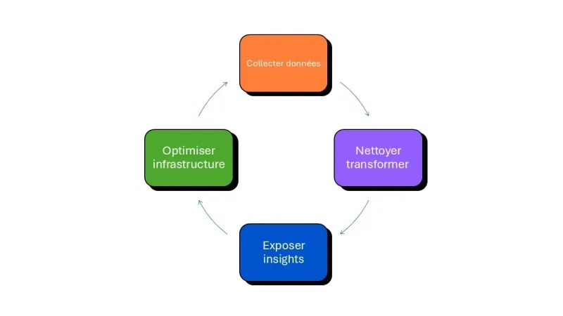optimisation hub data